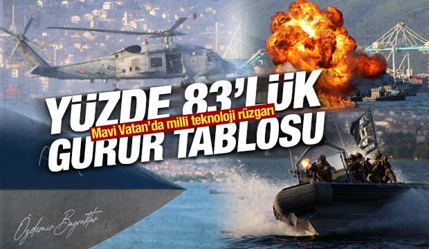 Mavi Vatan'da milli teknoloji rüzgarı: Yüzde 83'lük gurur tablosu
