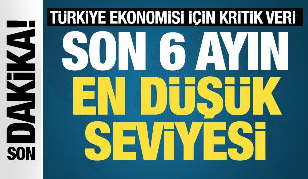 Türkiye'nin 5 yıllık kredi risk primi geriledi