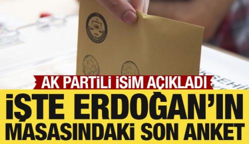 Ali İhsan Yavuz açıkladı: İşte Cumhurbaşkanı Erdoğan'ın masasındaki son anket