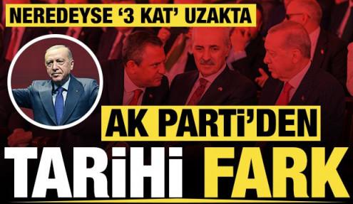 AK Parti'den tarihi fark: En yakın rakibinden neredeyse '3 kat' uzakta