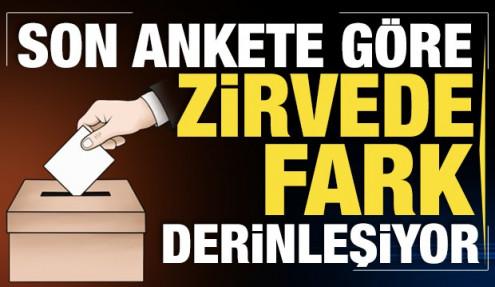 Son seçim anketine göre zirvede fark derinleşiyor: Partilerin güncel oy oranları
