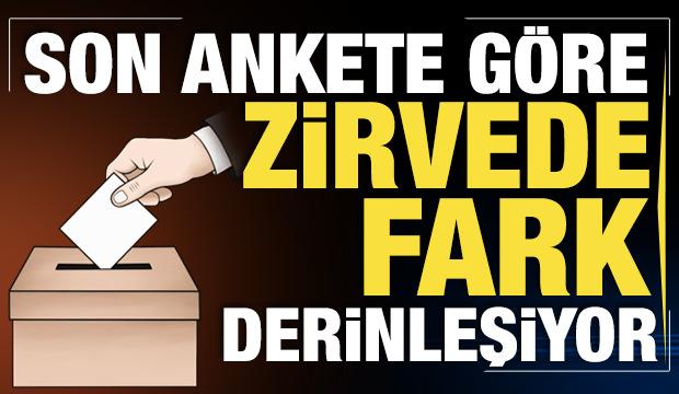 Son seçim anketine göre zirvede fark derinleşiyor: Partilerin güncel oy oranları