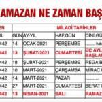 2021 resmi tatil takvimi! Ramazan ve Kurban Bayramı tatili ...