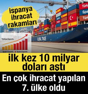 İspanya'ya ihracatta tarihi rekor: 10 milyar dolar barajı aşıldı