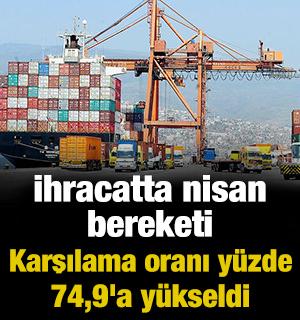 İhracatta nisan bereketi: Karşılama oranı y&uuml;zde 74,9'a y&uuml;kseldi